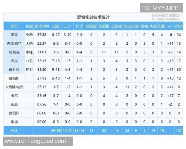 【菜鸟】杨瀚森垃圾时间2分1板奎因17分8板 考德威尔14分14板转正